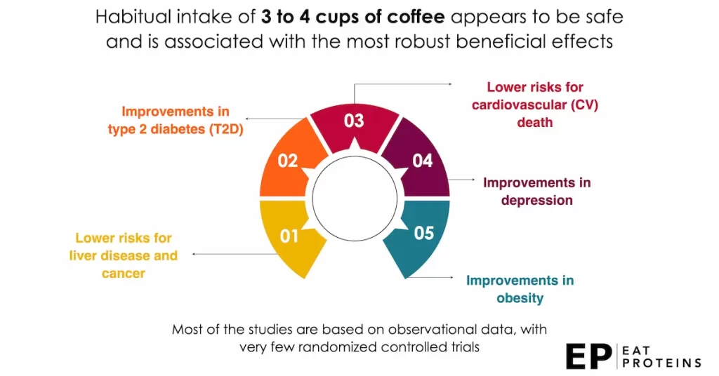 drinking coffee on optavia diet