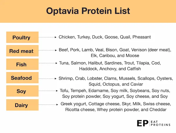 Optavia Protein List And Quantities For Lean And Green Meals