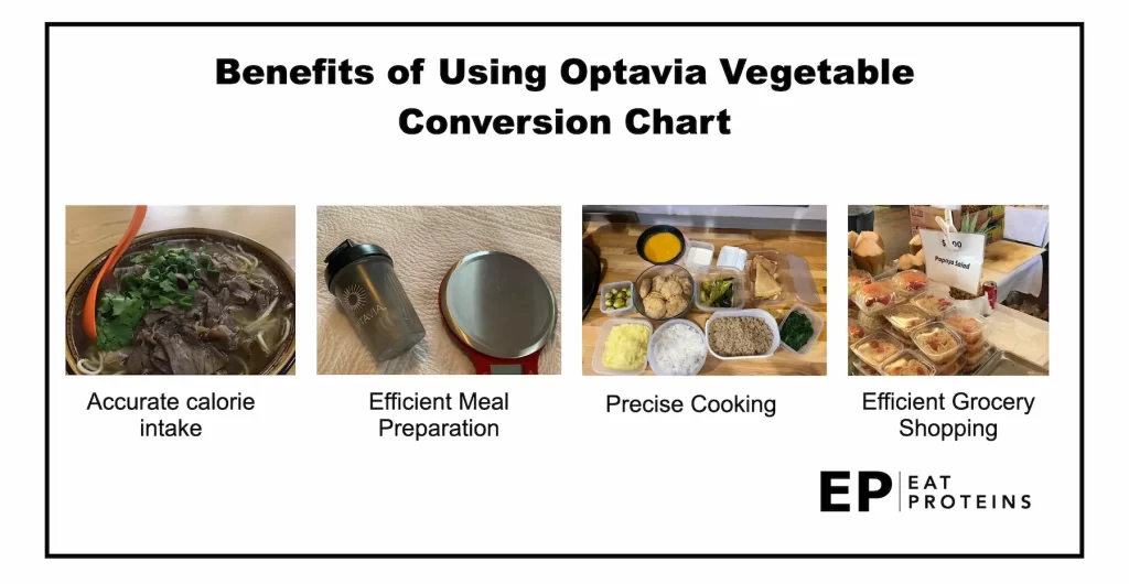 Optavia vegetable conversion chart benefits