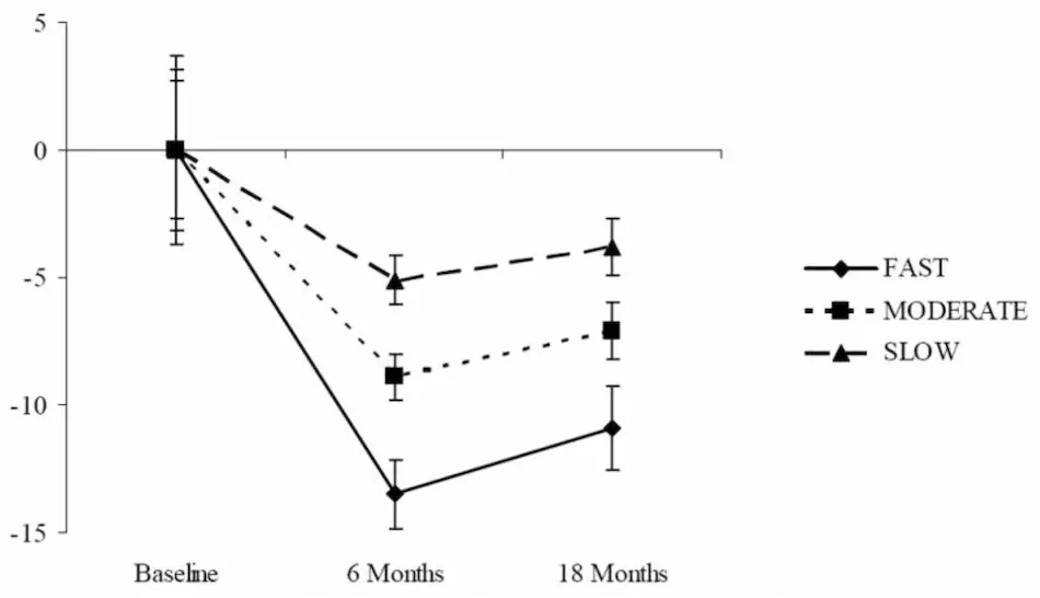 photo of results from the study on initial weight loss