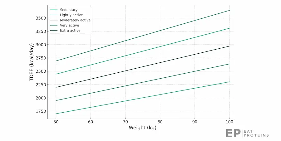 optavia tee calculator