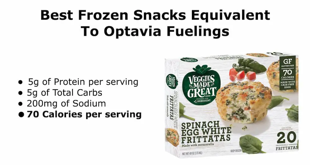optavia fueling replacements