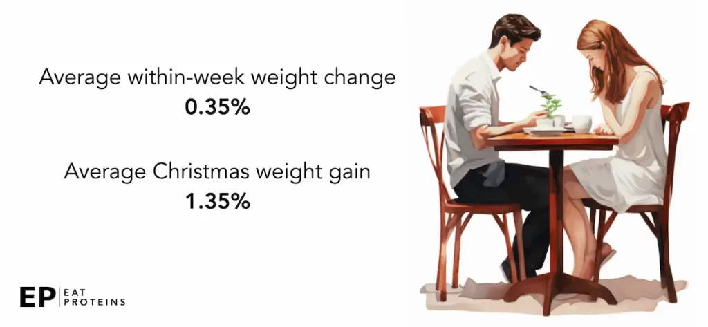 weight fluctuations on Optavia