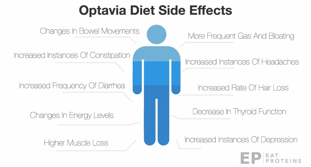 side effects of optavia