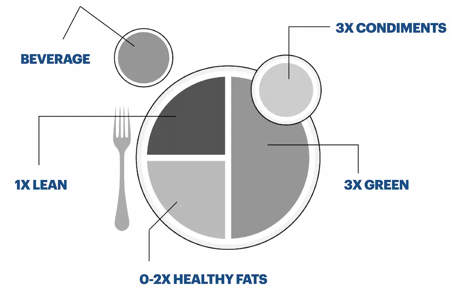 optavia dining out meal recommendations in terms of serving size