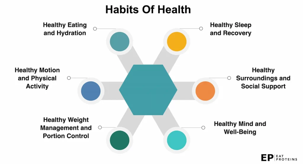 what are the habits of health optavia