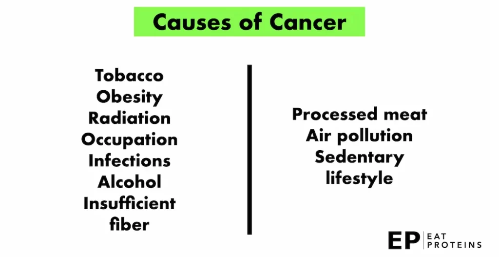 does optavia diet causes cancer