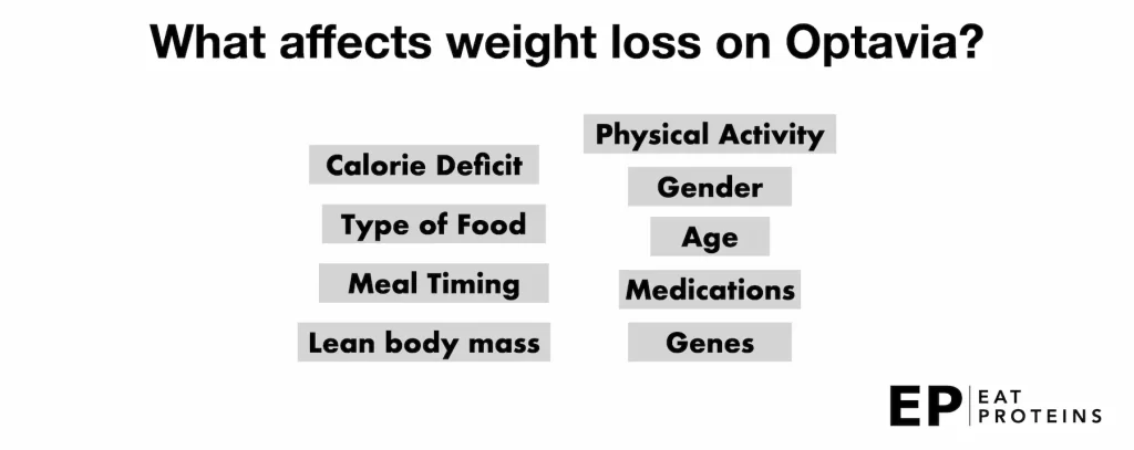 factors affecting weight loss Optavia 5 and 1 