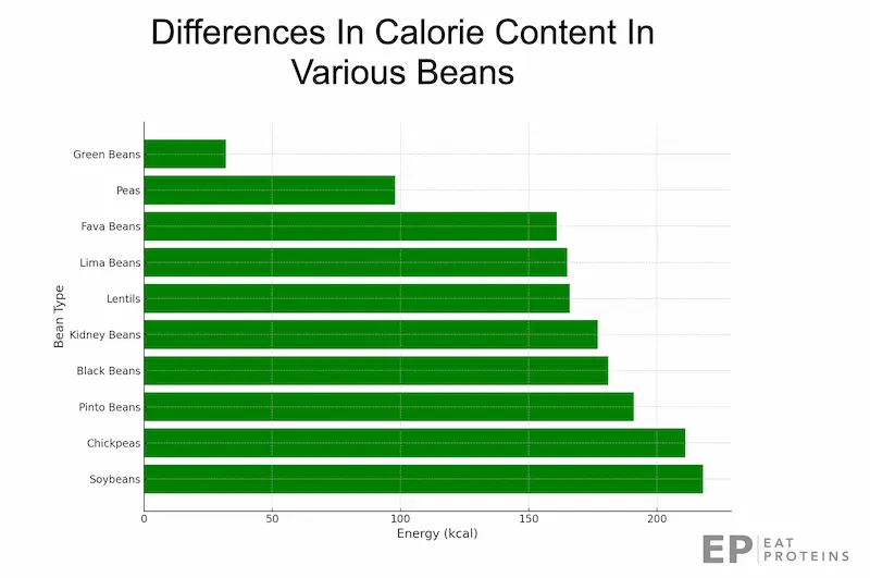 beans on optavia calories
