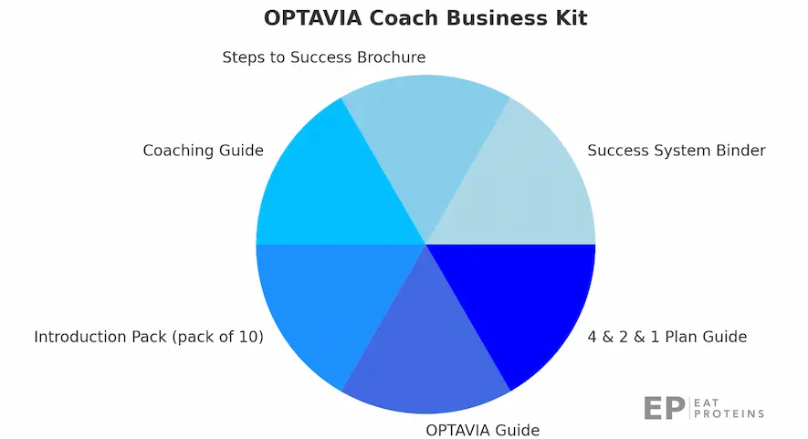 becoming optavia coach business kit
