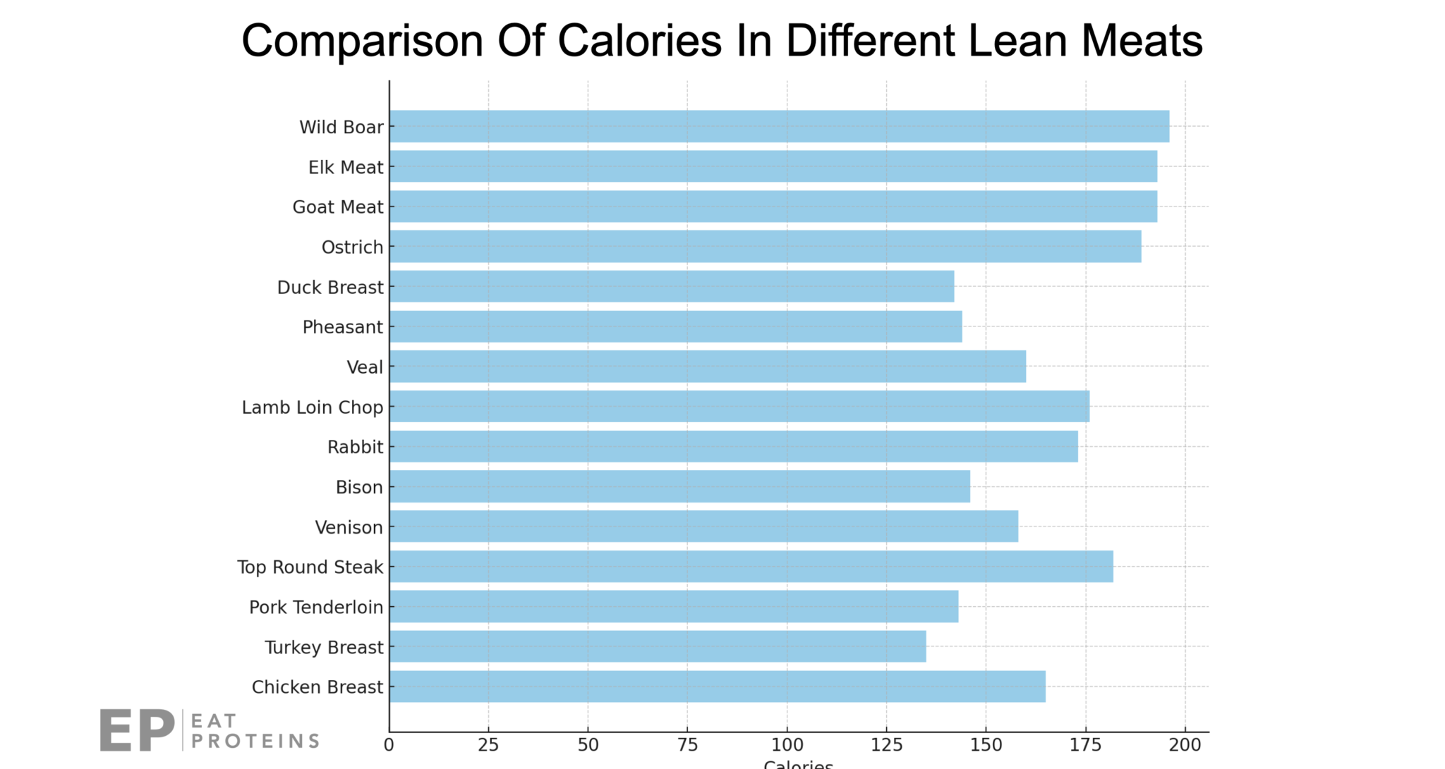 Top 15 Lean Meats for Your Diet That You Should Eat