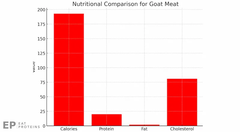 lean meats lists for weight loss goat