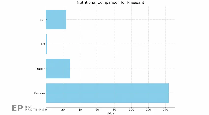 lean mets list pheasant