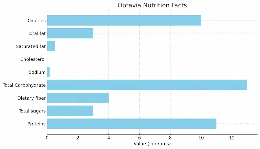 optavia nutrition facts ingredients
