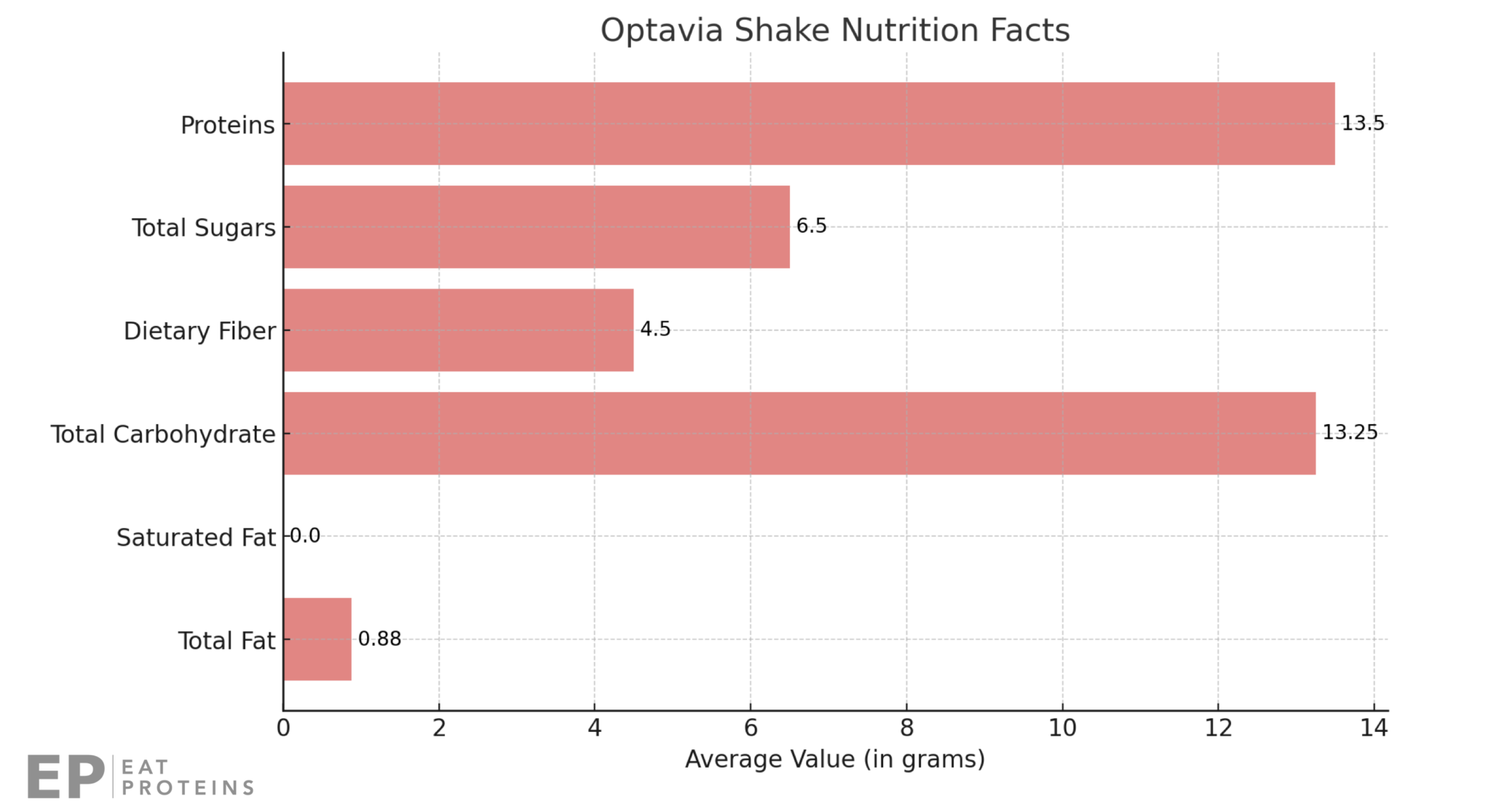 optavia-nutrition-facts-and-ingredients