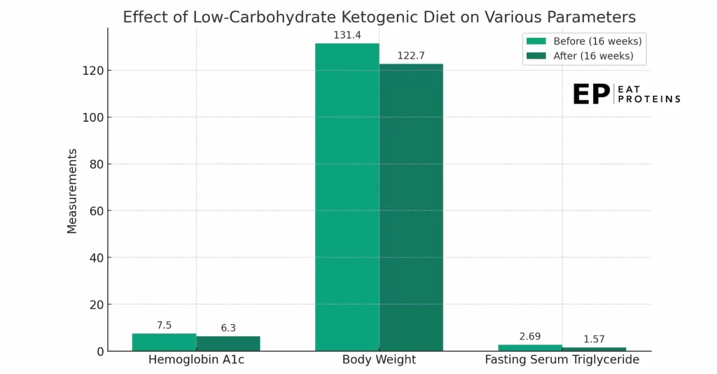 effects of keto diet on weight loss