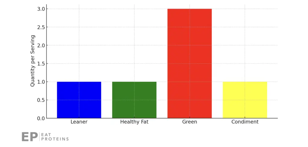 lean and green chicken recipe serving size