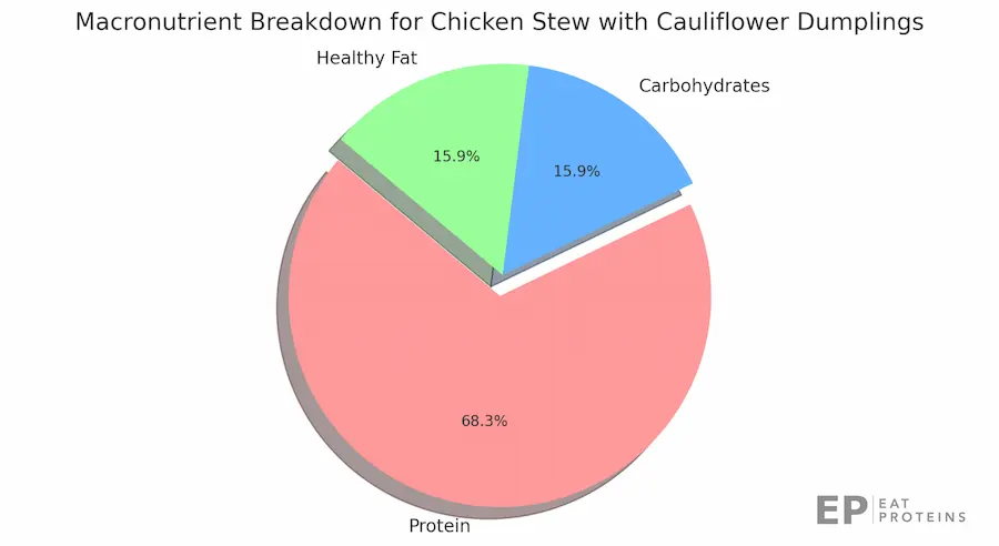 macros for optavia chicken dumplings recipe