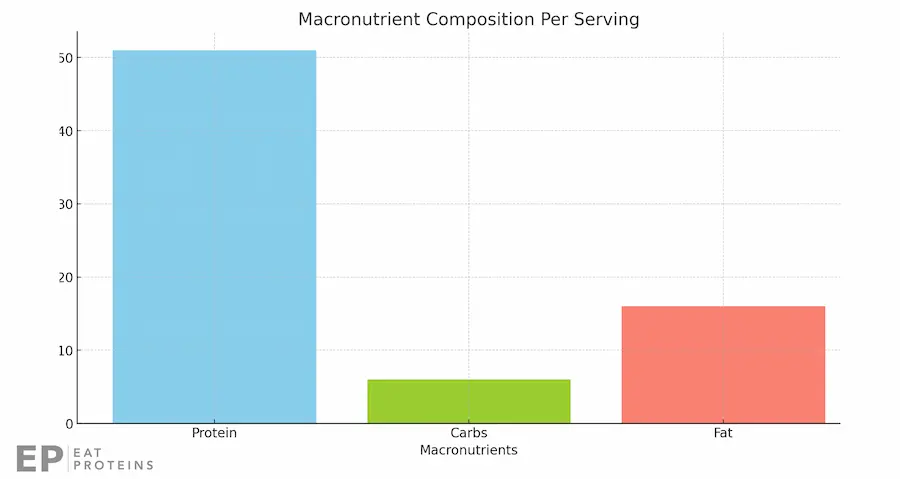 optavia chicken recipe macronutrients