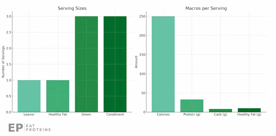 Optavia Lean and Green Chicken Zucchini Noodle Soup macros and serving size