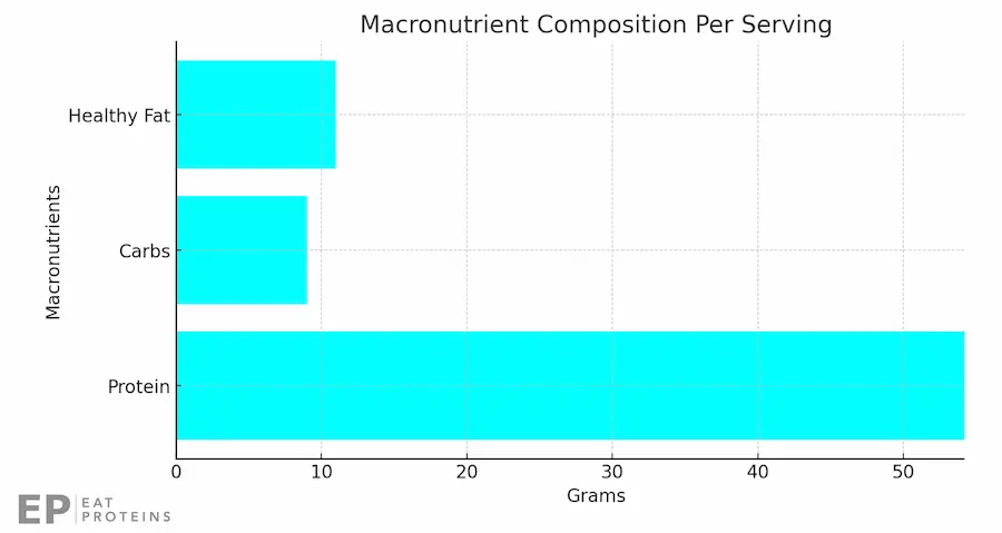 macronutrients for Optavia chicken recipe 