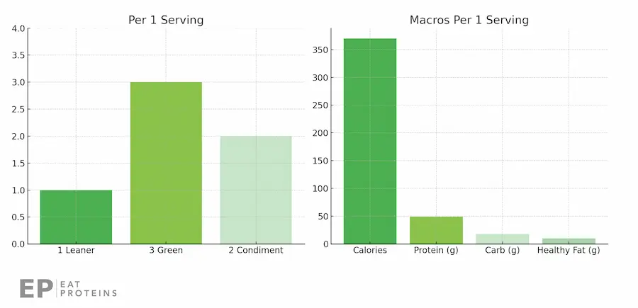 lean and green bori bori chicken recipe macros and serving size