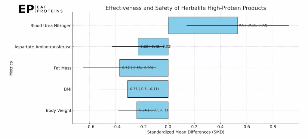 herbalife weight loss study