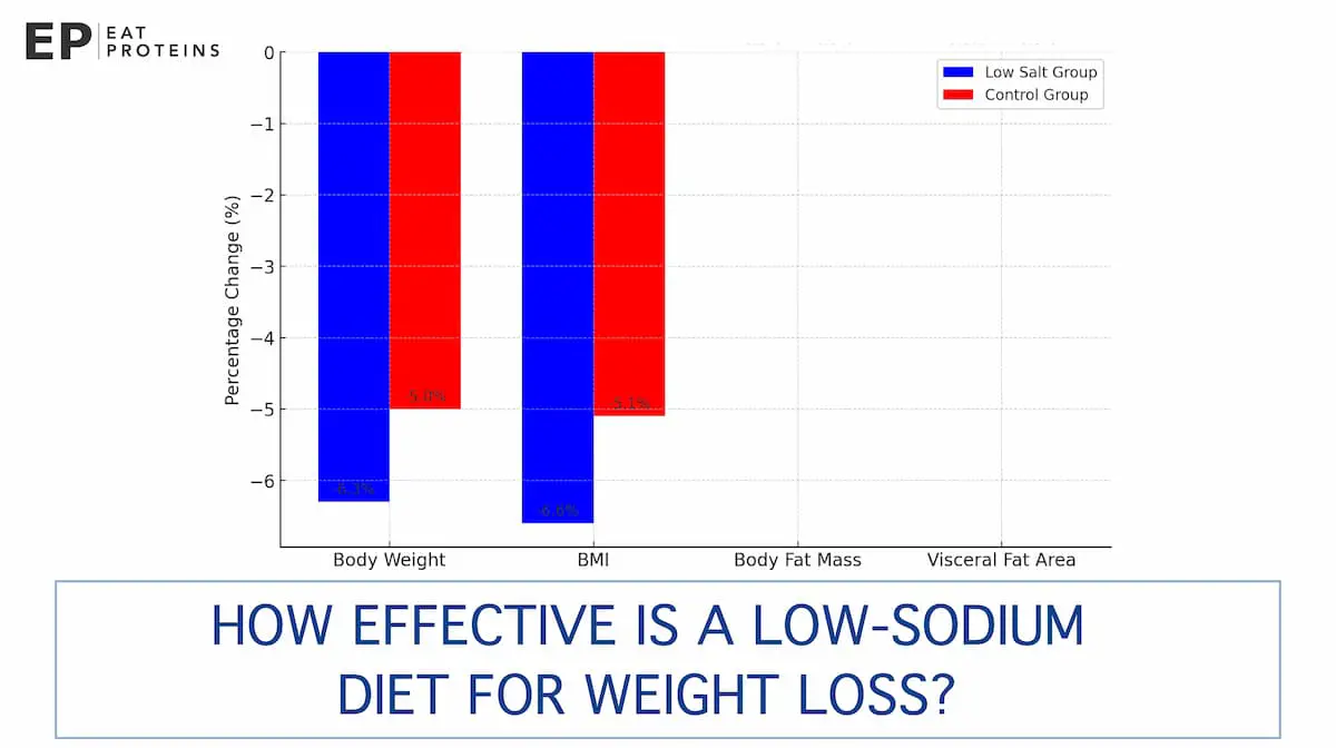 Low Sodium Diet Overview, Benefits, Risks, and Meal Plan