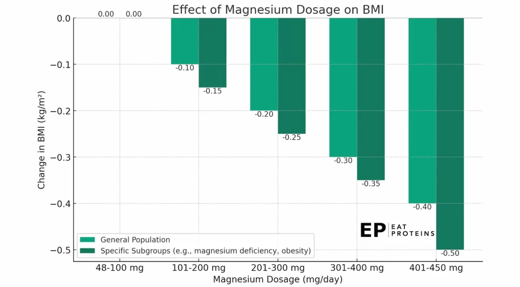 magnesium golo ingredients and effects on weight loss