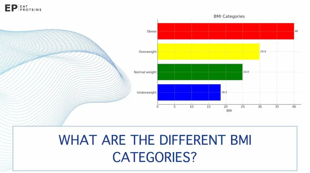 BMI categories and ranges