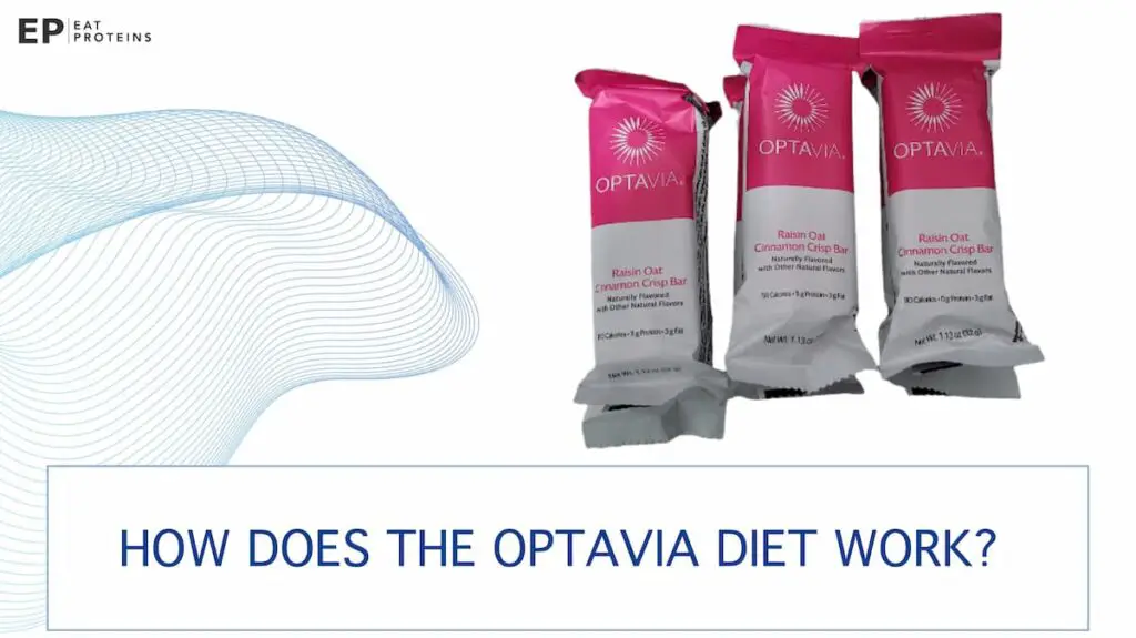 how does optavia diet work