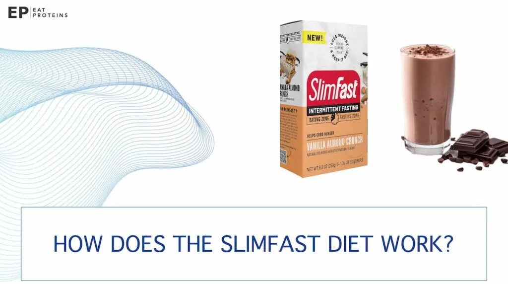 how does the slimfast diet plan work