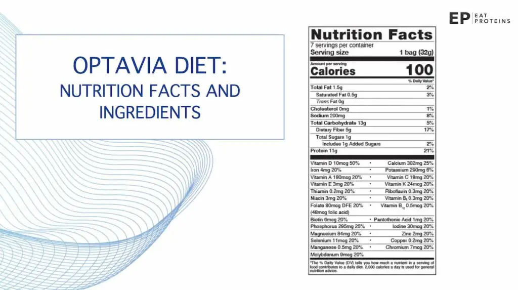 Optavia Nutrition Facts And Ingredients