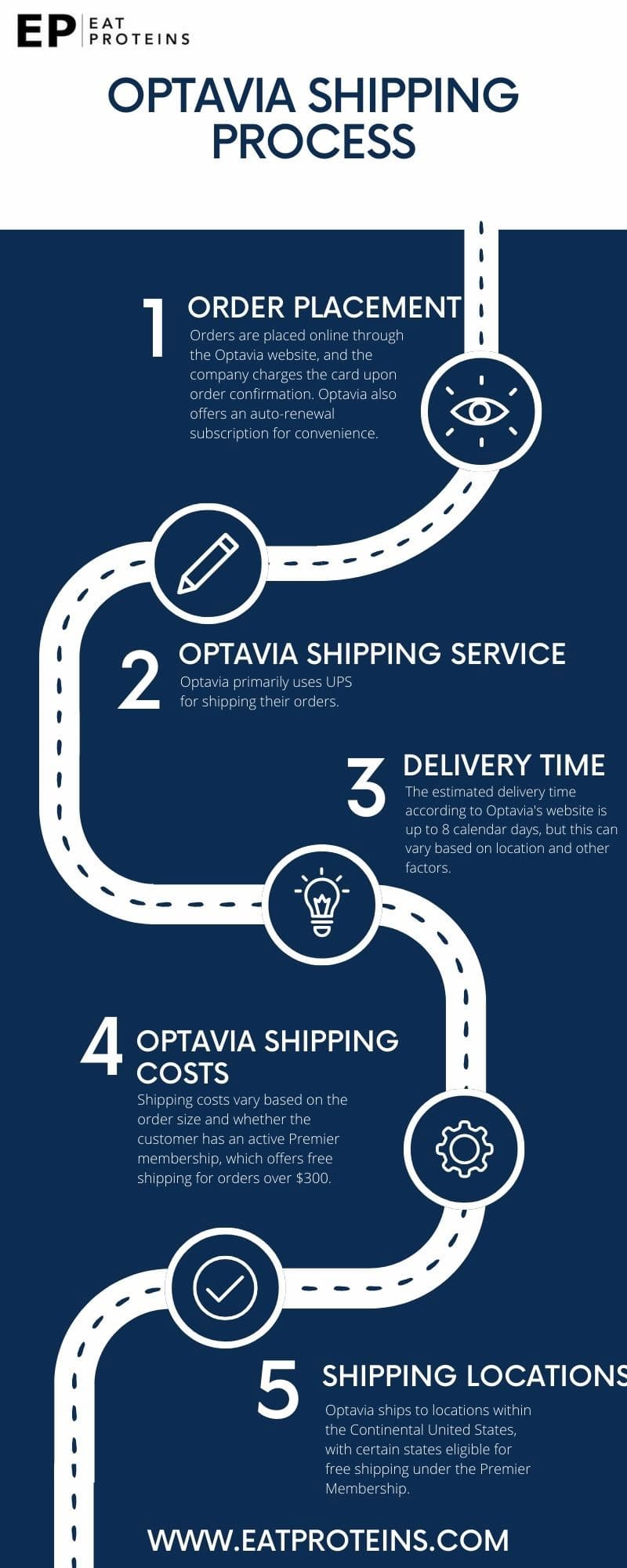 Optavia Svg Optavia Shipping Process and Costs